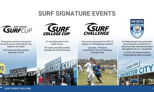 surf-soccer-signature-events